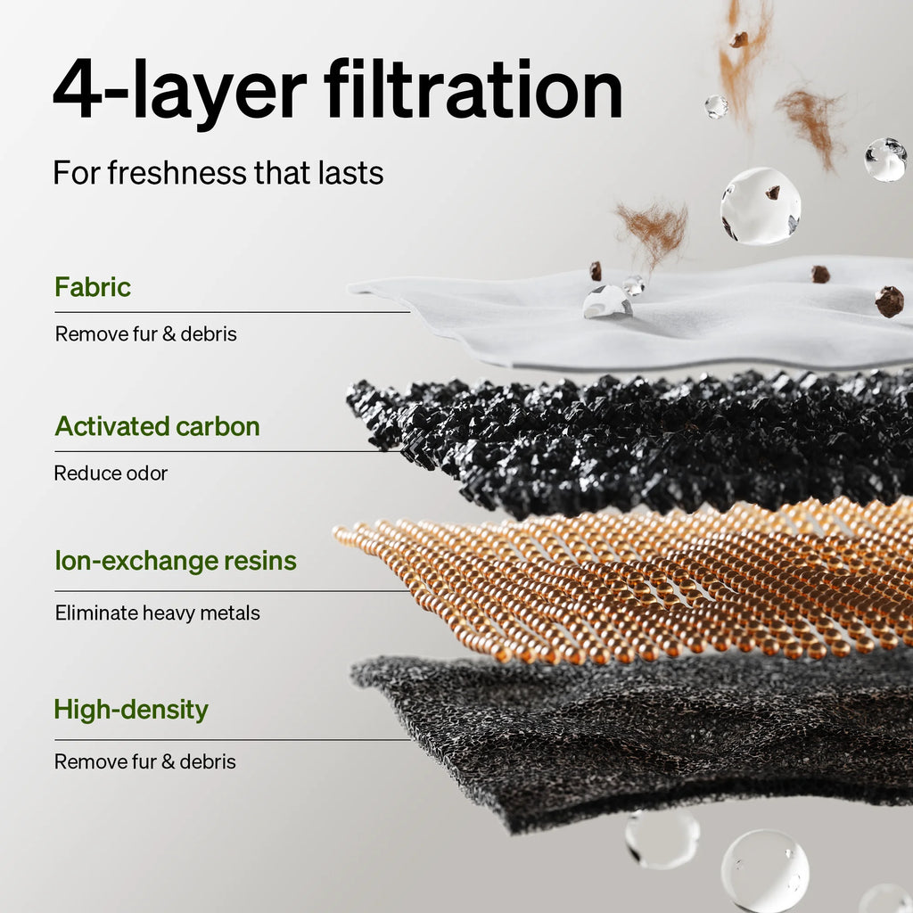 Upgrade Cat Water Fountain, Cordless Cat Fountain Battery Operated, App Monitoring 3L/101Oz Dockstream 2 Pet Water Fountain with Stainless Steel Tray, 5Ghz Wifi Dog Water Bowl Dispenser